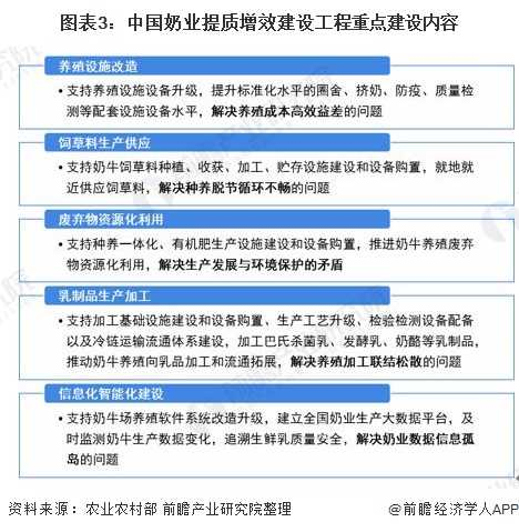 我國(guó)牛奶產(chǎn)業(yè)現(xiàn)狀？快來(lái)康康吧！